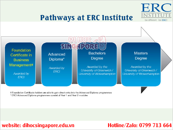 lộ trình học tập tại erc singapore