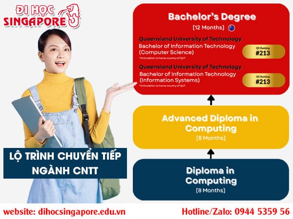 Du học Singapore chuyển tiếp Úc ngành công nghệ thông tin