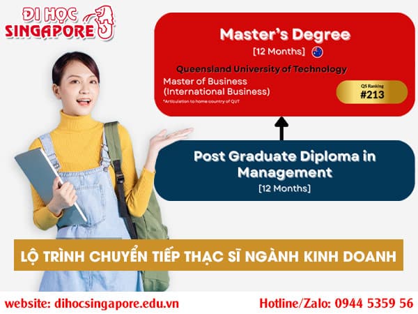 Du học Singapore chuyển tiếp Úc bậc thạc sĩ tại Amity