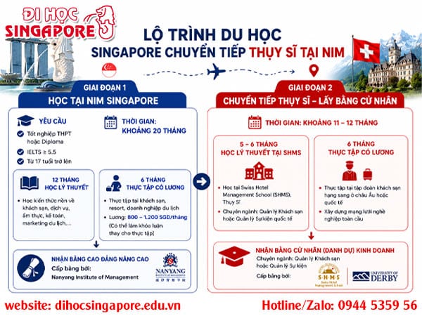 Chi tiết lộ trình du học Singapore chuyển tiếp Thụy Sĩ tại NIM