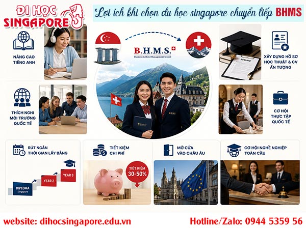 Ưu điểm của lộ trình du học Singapore chuyển tiếp Thuỵ Sĩ